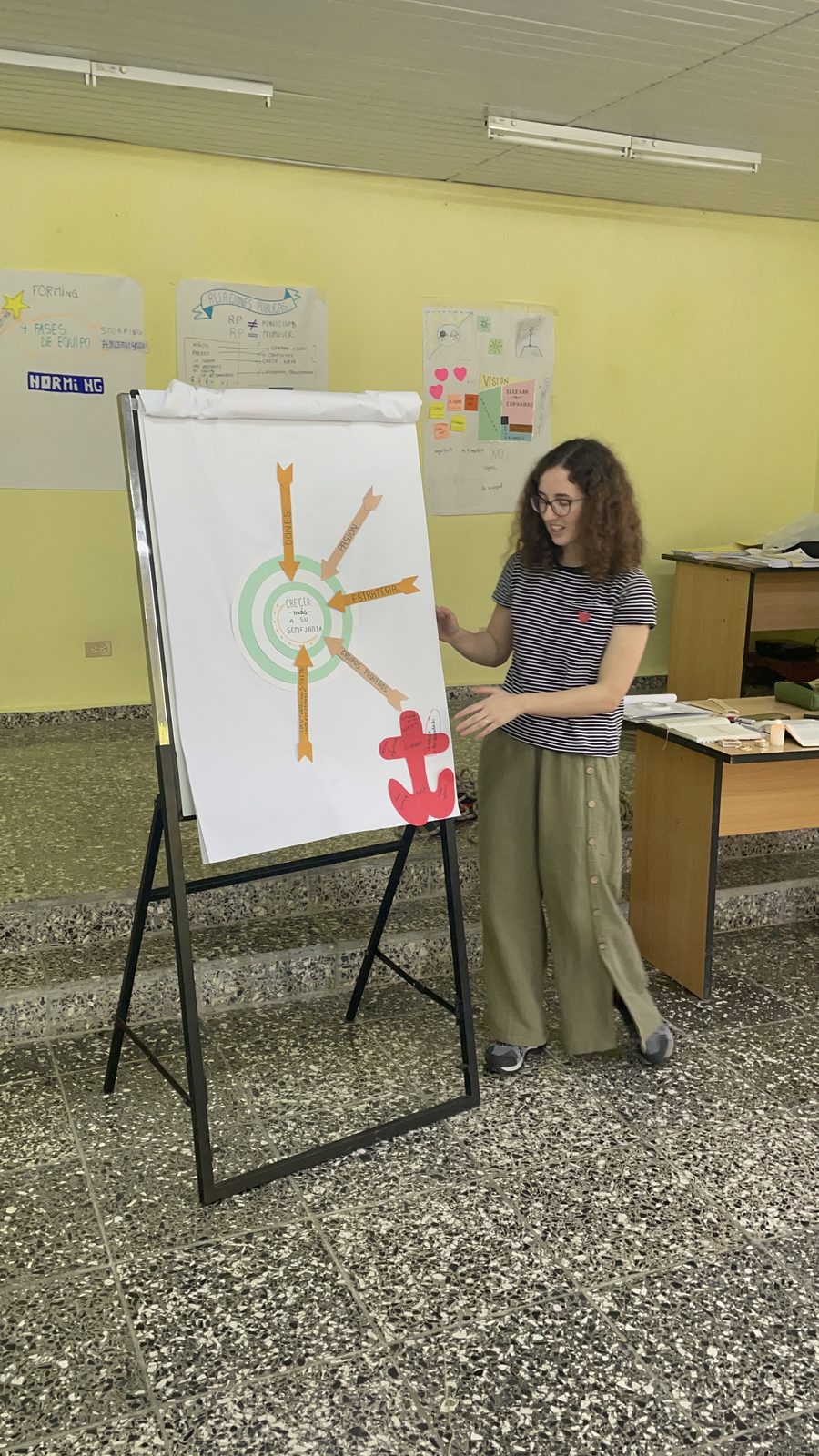 Eine Kursleiterin erklärt am Flipchart ein Plakat mit einem Anker-Symbol.